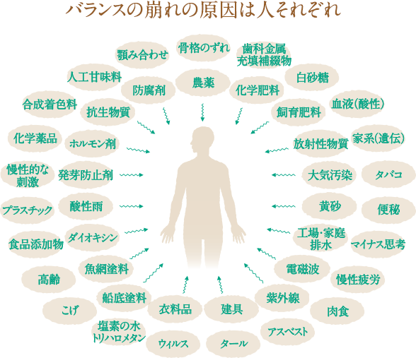 バランスの崩れの原因は人それぞれ