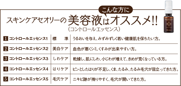 スキンケアセオリーの美容液（コントロールエッセンス）はこんな方にオススメ!!