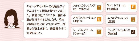 スキンケアセオリーの化粧品アイテムはすべて標準を使っていました。真夏が近づくにつれ、額と小鼻が脂浮きするようになり、毛穴の開きが気になっていたので、洗顔と化粧水をⅢに、美容液を5に変更しました。