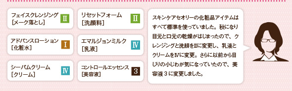 スキンケアセオリーの化粧品アイテムはすべて標準を使っていました。秋になり目元と口元の乾燥がはじまったので、クレンジングと洗顔をⅡに変更し、乳液とクリームをⅣに変更。さらに以前から目じりの小じわが気になっていたので、美容液3に変更しました。