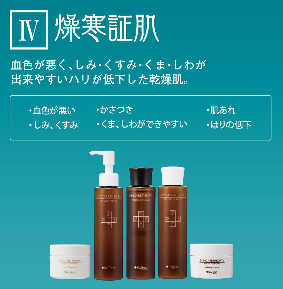 Ⅳ 燥寒証肌