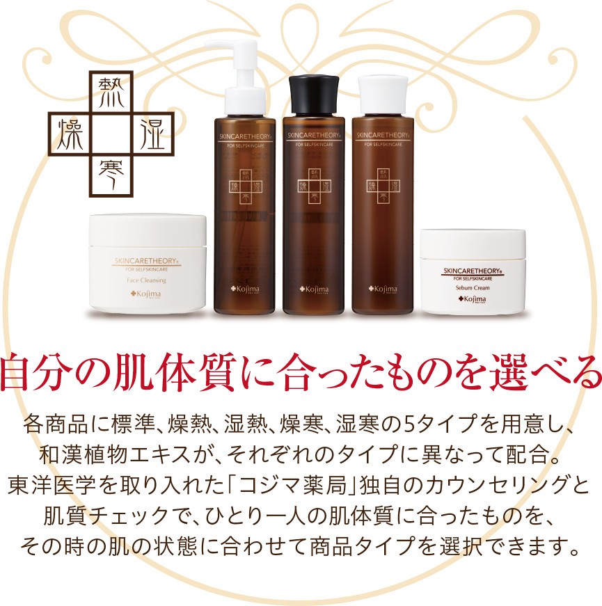 各商品に標準、燥熱、湿熱、燥寒、湿寒の5タイプを用意し、和漢植物エキスが、それぞれのタイプに異なって配合。東洋医学を取り入れた「コジマ薬局」独自のカウンセリングと肌質チェックで、ひとり一人の肌体質に合ったものを、その時の肌の状態に合わせて商品タイプを選択できます。