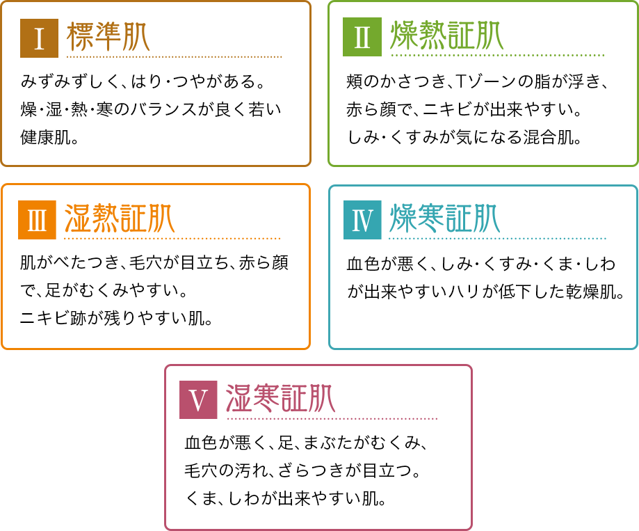 5タイプ紹介