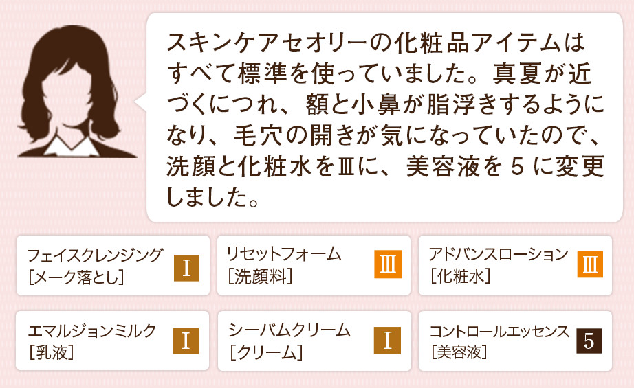 スキンケアセオリーの化粧品アイテムはすべて標準を使っていました。真夏が近づくにつれ、額と小鼻が脂浮きするようになり、毛穴の開きが気になっていたので、洗顔と化粧水をⅢに、美容液を5に変更しました。