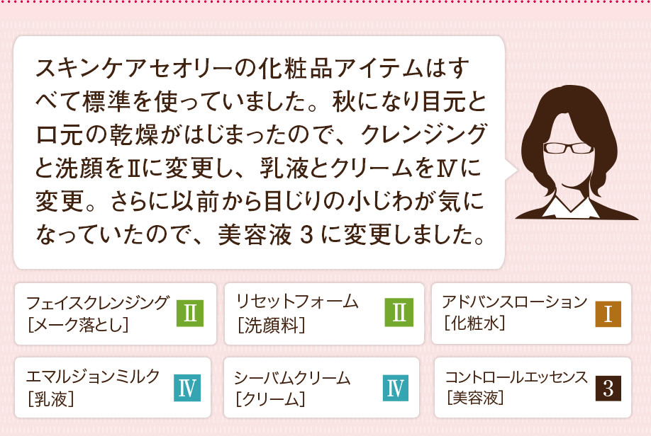 スキンケアセオリーの化粧品アイテムはすべて標準を使っていました。秋になり目元と口元の乾燥がはじまったので、クレンジングと洗顔をⅡに変更し、乳液とクリームをⅣに変更。さらに以前から目じりの小じわが気になっていたので、美容液3に変更しました。